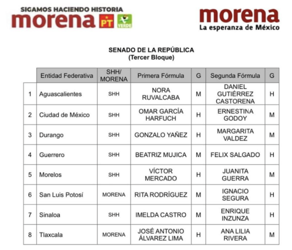 Dan a conocer el 3er bloque de senadores Morena 2024 1